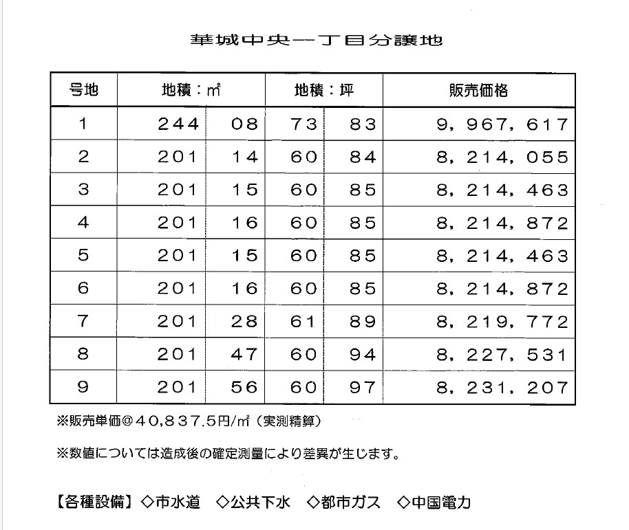 防府市華城中央１丁目分譲地　(9区画)